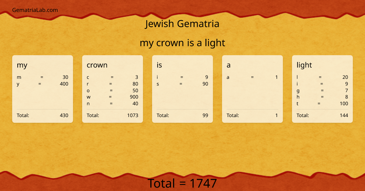 my crown is a light in jewish Gematria